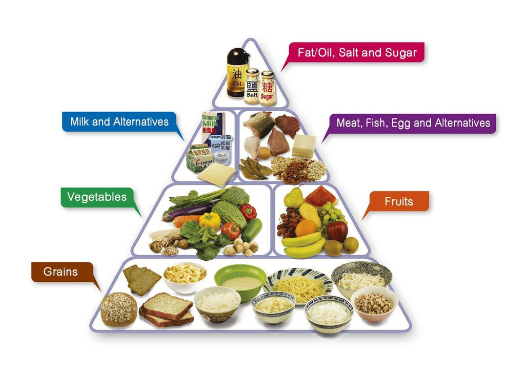 Stay away from this horrible diet advice