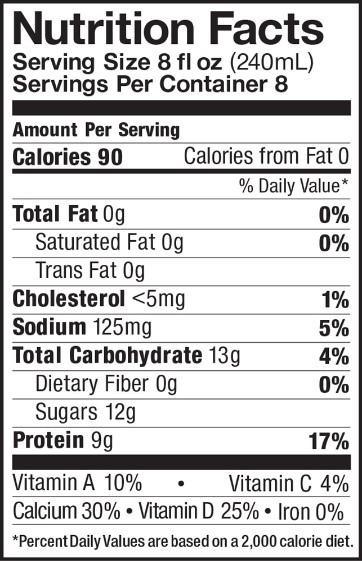Food labels—don’t be fooled by their tricks